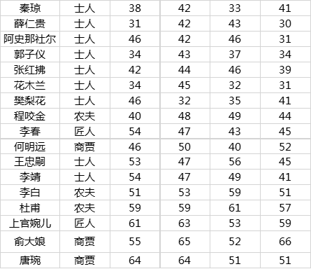 市民养成攻略截图2