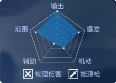 枪械师攻略2
