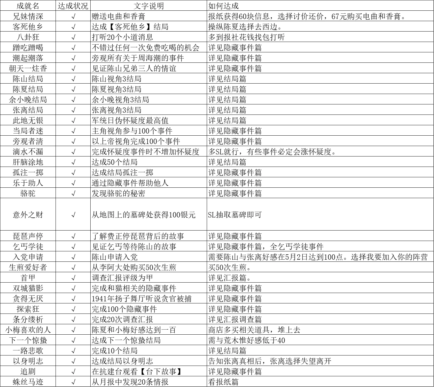全成就攻略1