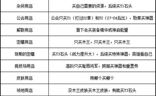 游戏攻略4