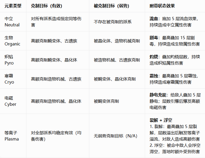 所有元素（亲和力、弱点及其他）截图2