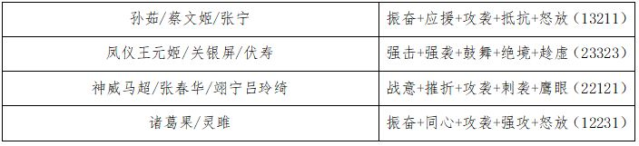 开荒全攻略4
