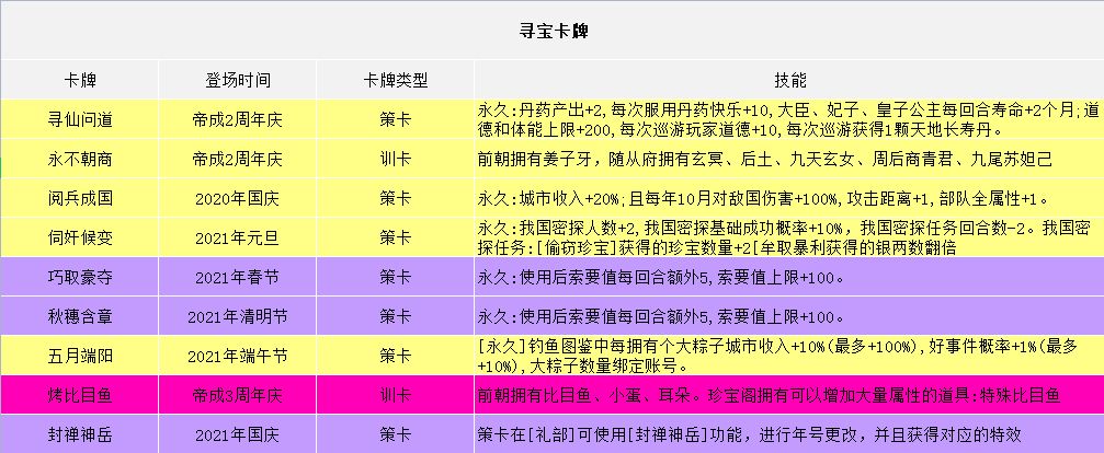 新手攻略截图1