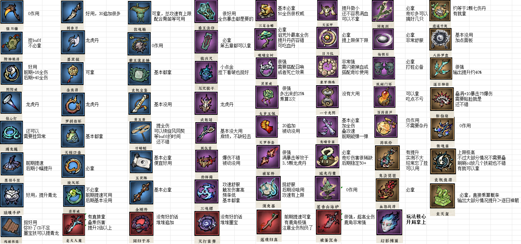 轻击流派攻略3