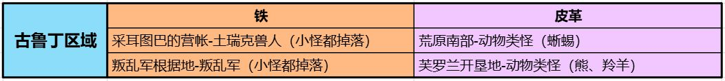 新手首日攻略3