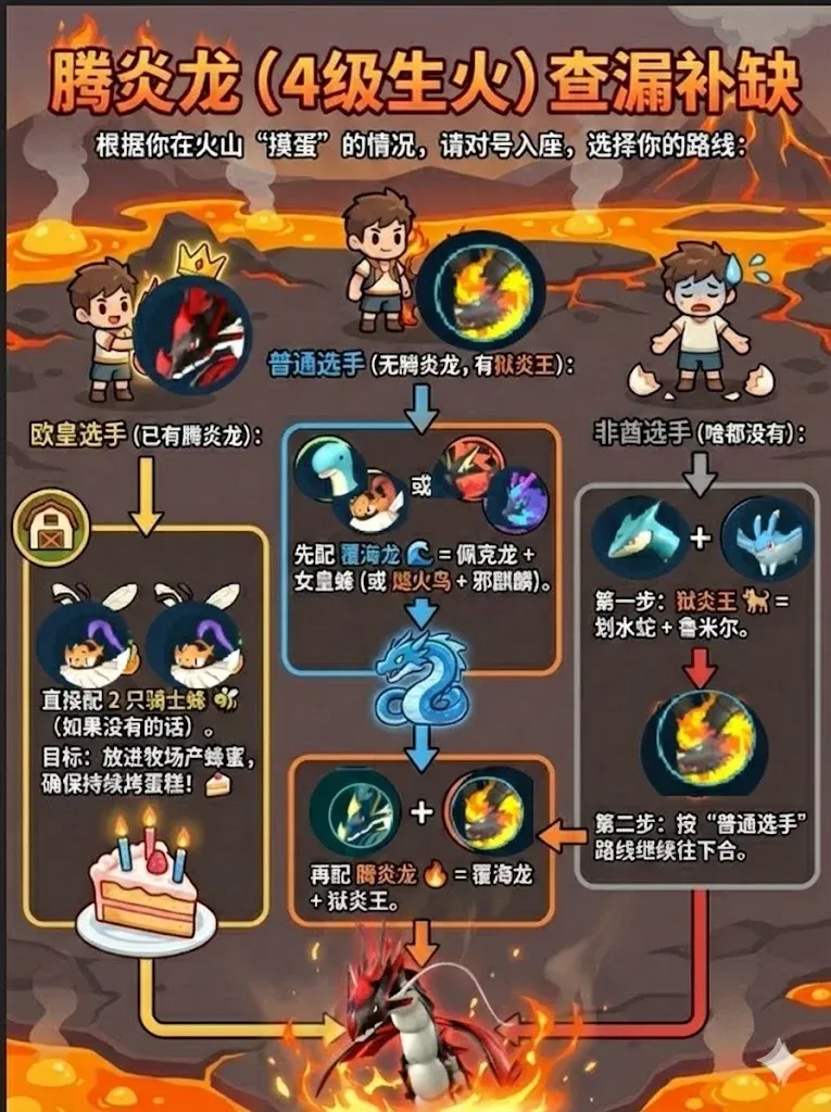 全自动流水线攻略1