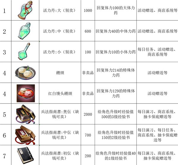 道具介绍截图1