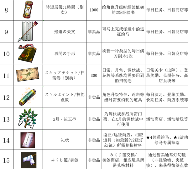 道具介绍截图2