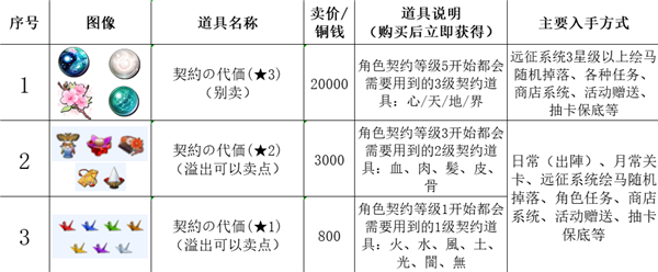 道具介绍截图3