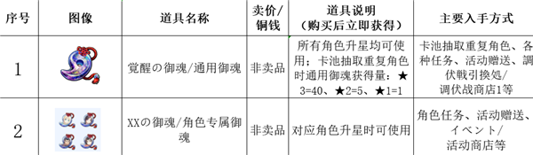 道具介绍截图4
