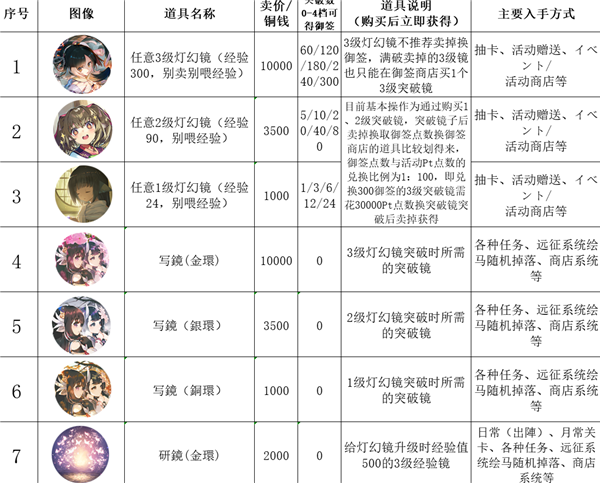 道具介绍截图5