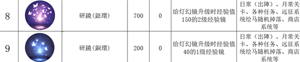 道具介绍截图6