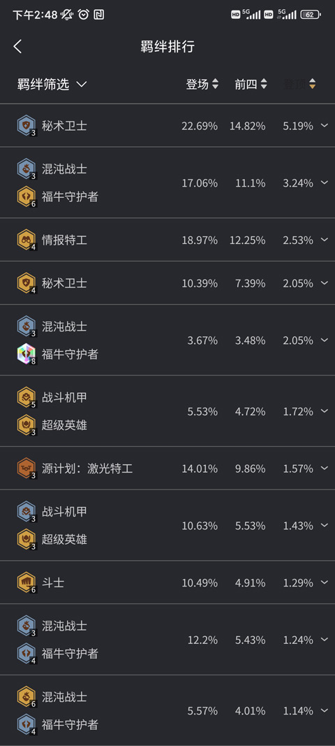 怎么用7