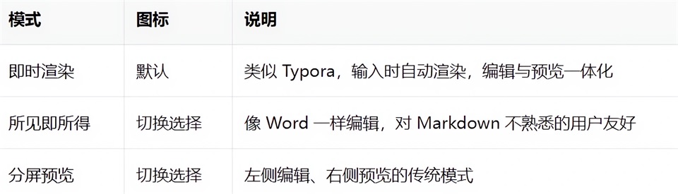 Markdown编辑器功能介绍截图1