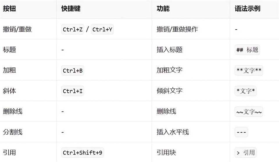 Markdown编辑器功能介绍截图2