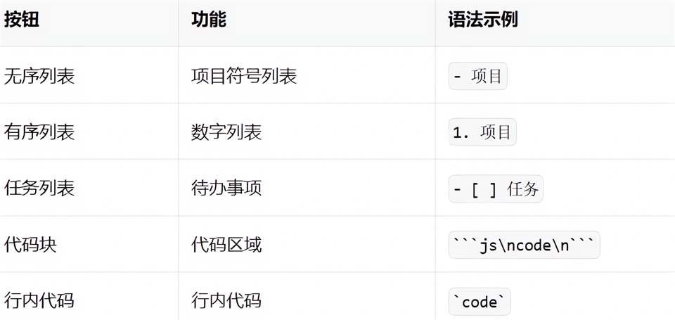 Markdown编辑器功能介绍截图3