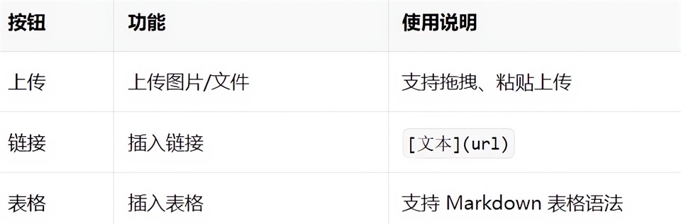 Markdown编辑器功能介绍截图4