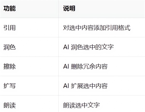 Markdown编辑器功能介绍截图6