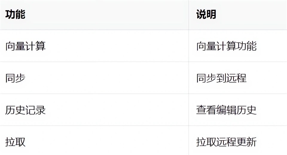 Markdown编辑器功能介绍截图8