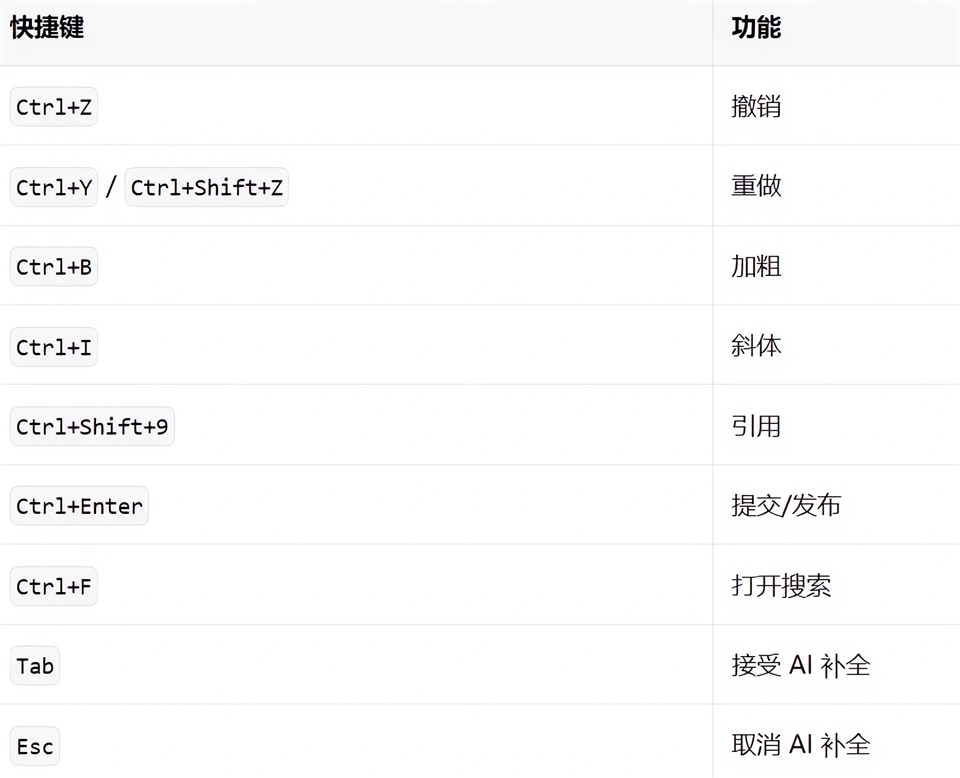 Markdown编辑器功能介绍截图9