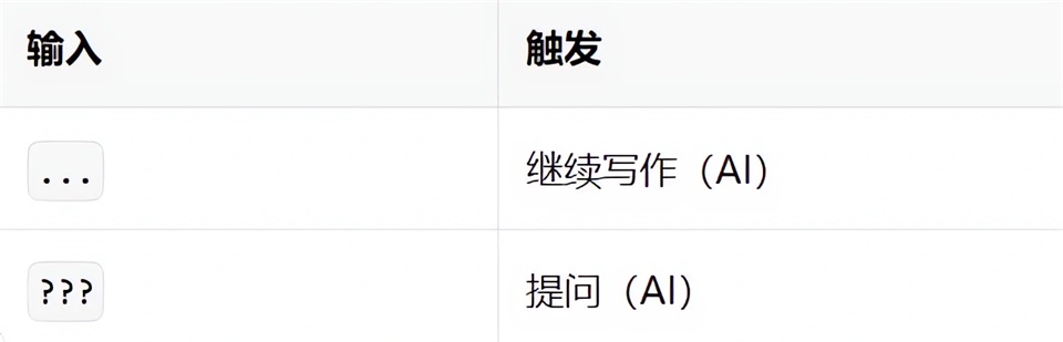 Markdown编辑器功能介绍截图10