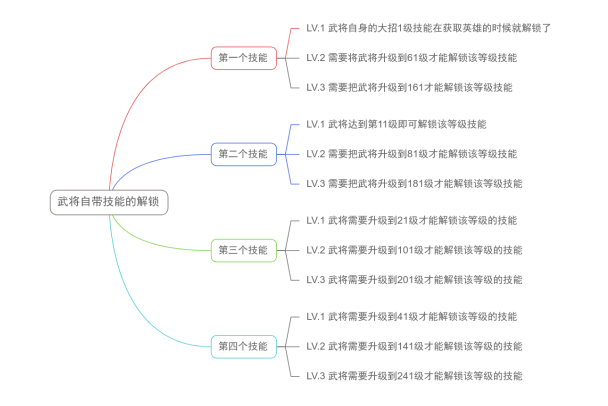 技能攻略截图2