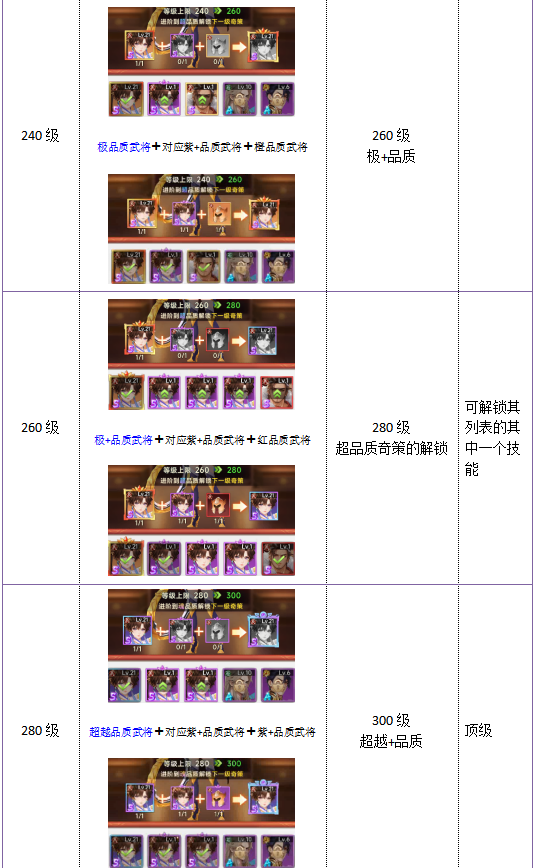 技能攻略截图6