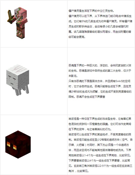 下界攻略2