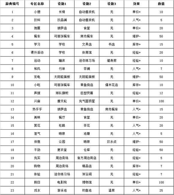 建筑相性表截图1