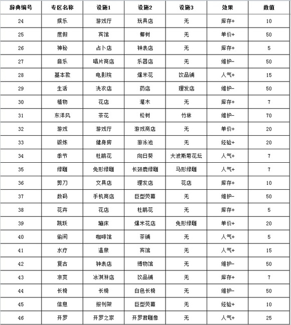 建筑相性表截图2