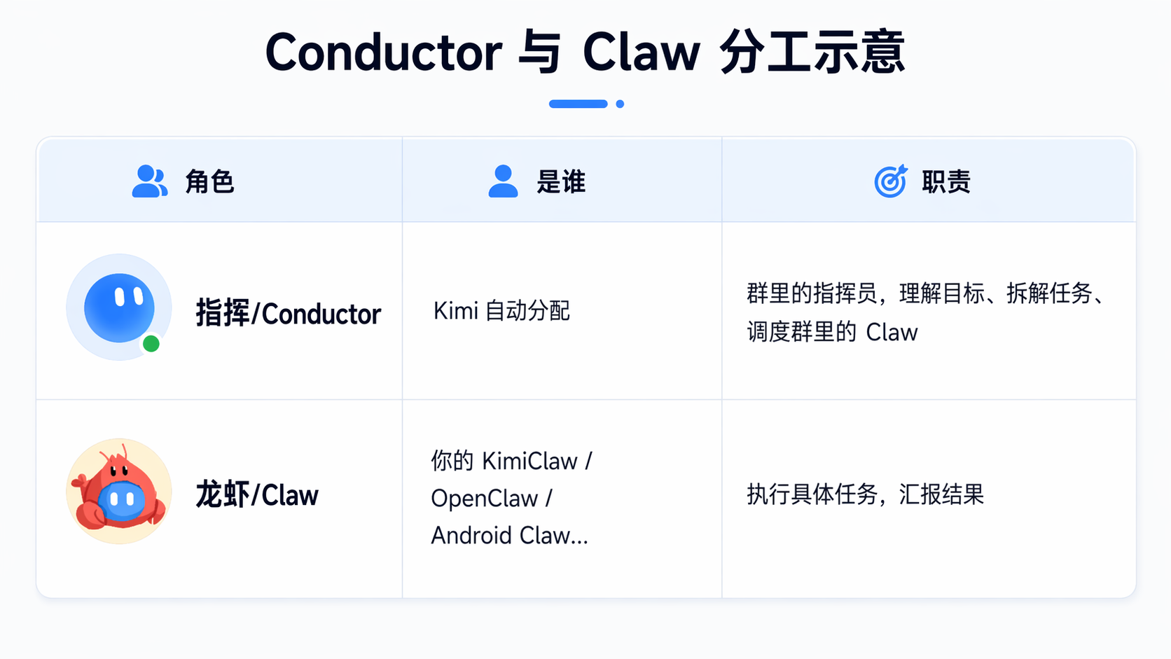 Claw群聊1