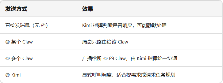 Claw群聊3