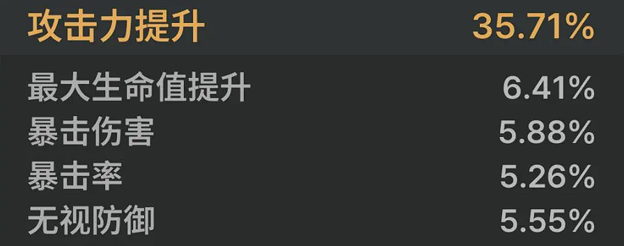 养成攻略6