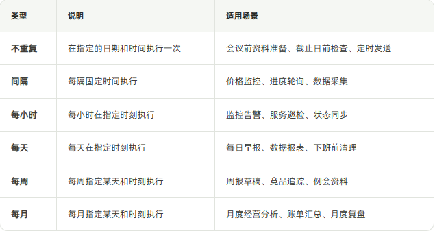 设置定时任务3