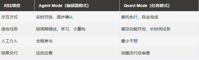 Quest 模式1