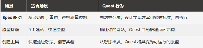 Quest 模式6