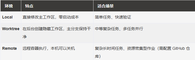 Quest 模式8