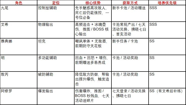 新手攻略2