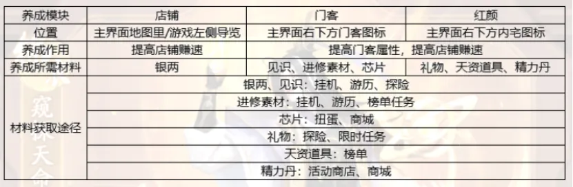 赚钱方法2
