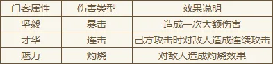 赚钱方法3