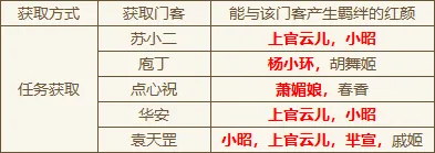 赚钱方法4