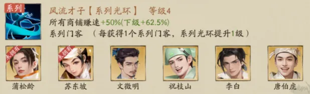 赚钱方法5