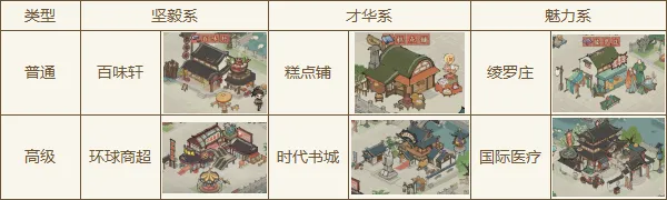 赚钱方法10