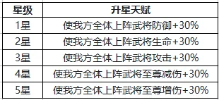 天金军师诸葛亮解析1