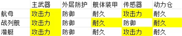 装备攻略1