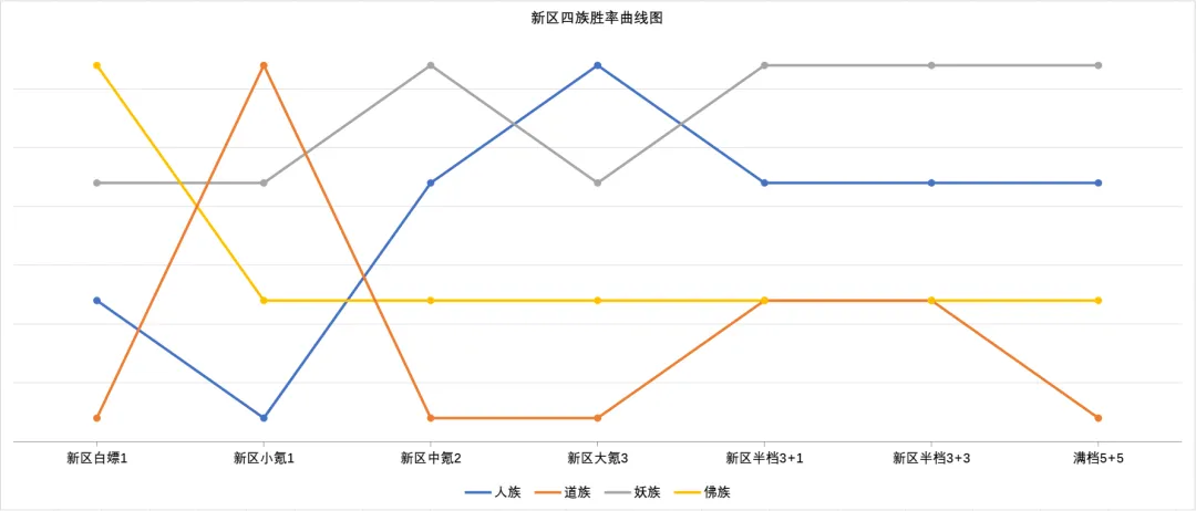 曦幻二神仙测评1