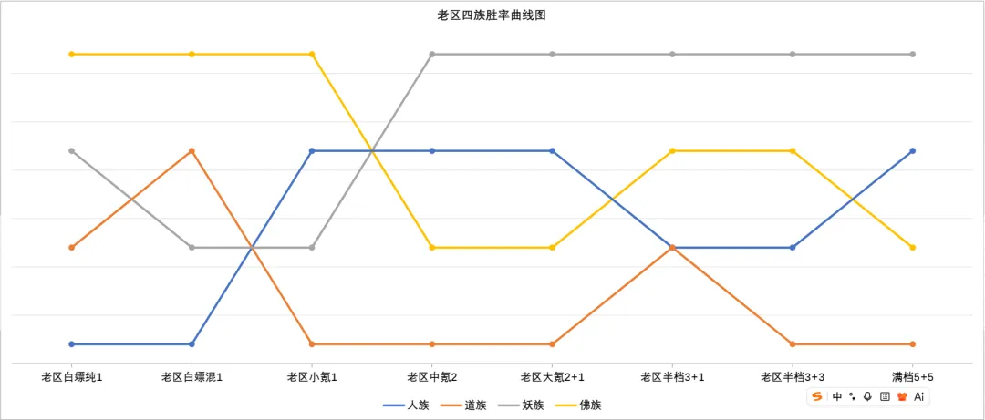 曦幻二神仙测评2