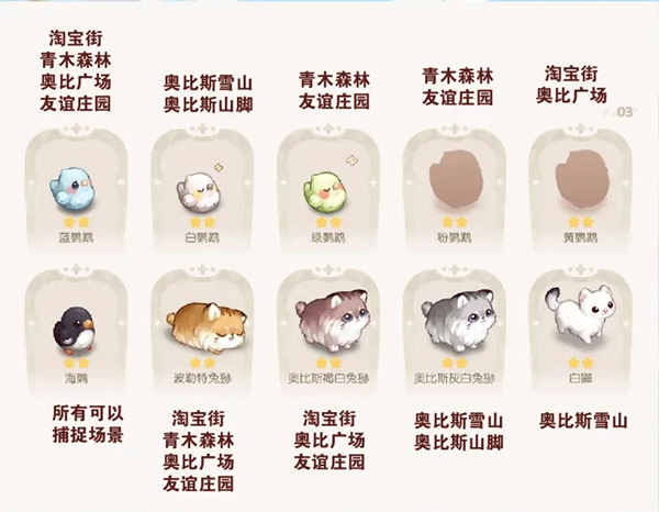 常见问题3