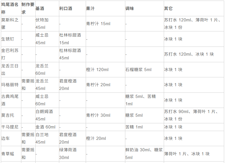 新手攻略4