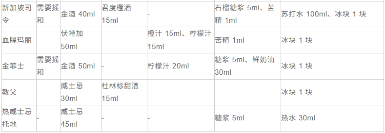 新手攻略5